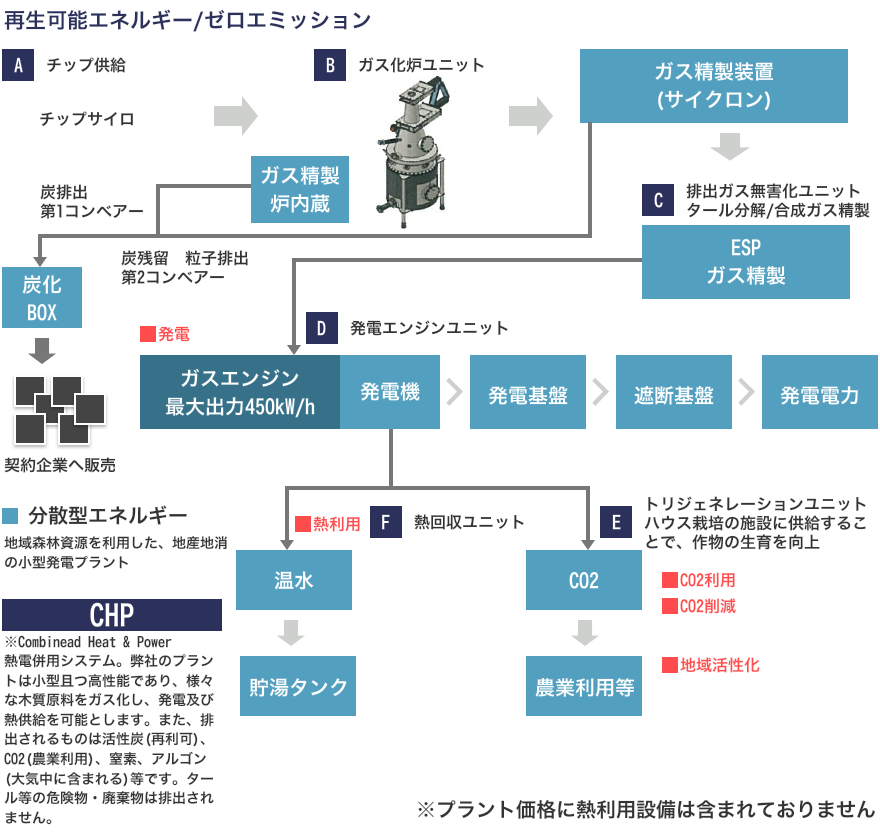 システムフロー図